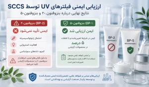 ارزیابی کمیته علمی ایمنی مصرف‌کننده اروپا - هشدار SCCS درباره بنزوفنون-۲؛ ایمنی این ماده آرایشی تأیید نشد
