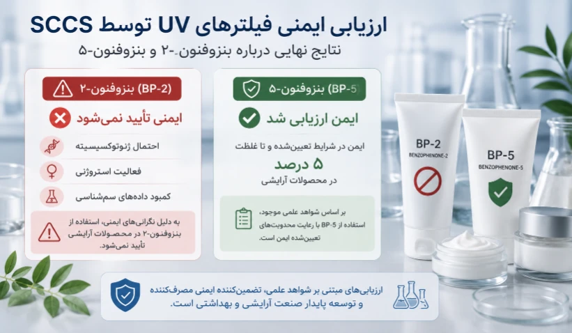 ارزیابی کمیته علمی ایمنی مصرف‌کننده اروپا - هشدار SCCS درباره بنزوفنون-۲؛ ایمنی این ماده آرایشی تأیید نشد